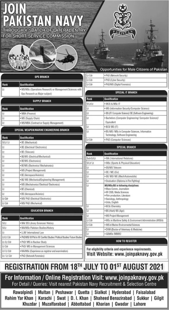 Atomic energy jobs 2023 | PAEC Jobs July 2023